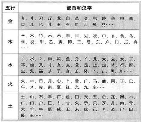 盈五行屬性|“盈”字的五行属性